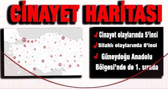 Şiddet haritasında Gaziantep 1'inci sırada