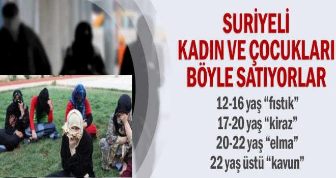 Suriyeli kadın ve çocukları bakın nasıl satmışlar