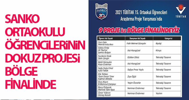 TÜBİTAK 15. Ortaokul Öğrencileri Araştırma Projeleri Yarışması