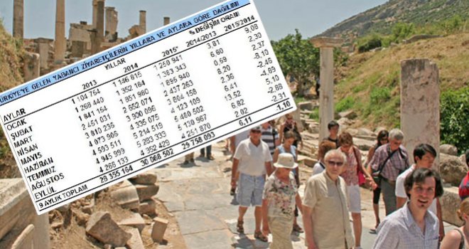 Türkiye'ye Gelen Turist Sayısı Eylül Ayında da Düştü